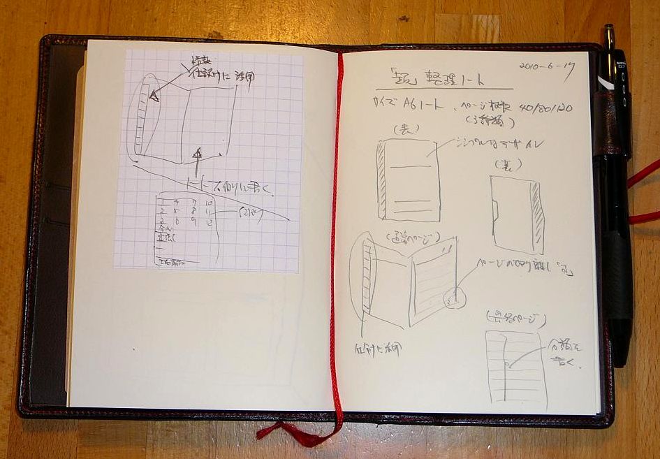 A6サイズのノート及び手帳の活用術